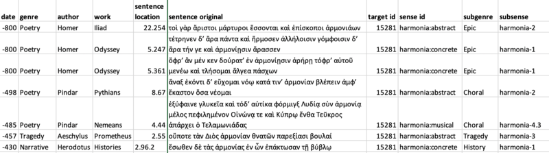 Annotated Ancient Greek Text