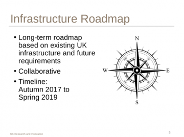 UKRI Infrastructure Roadmap Programme