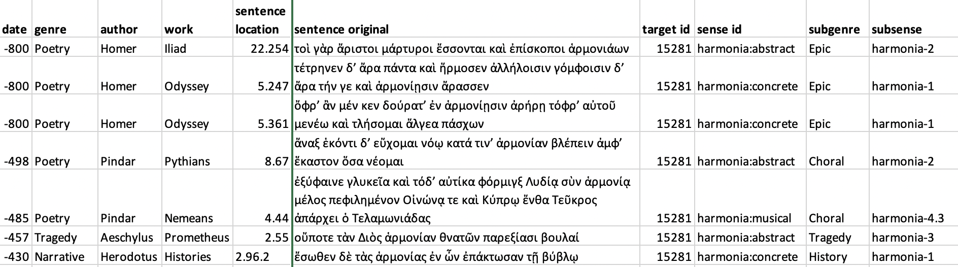 Annotated Ancient Greek Text