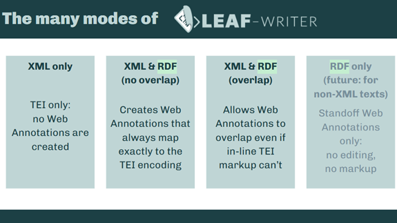 many modes of leaf writer
