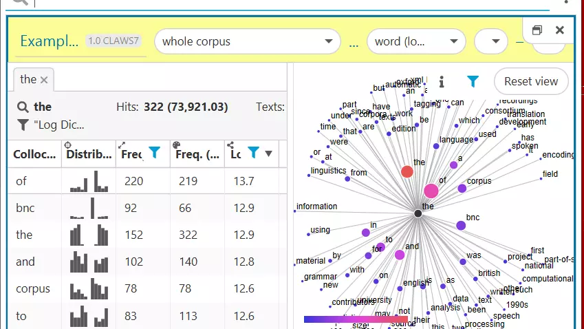 Image of a visualization on a Lancsbox screen