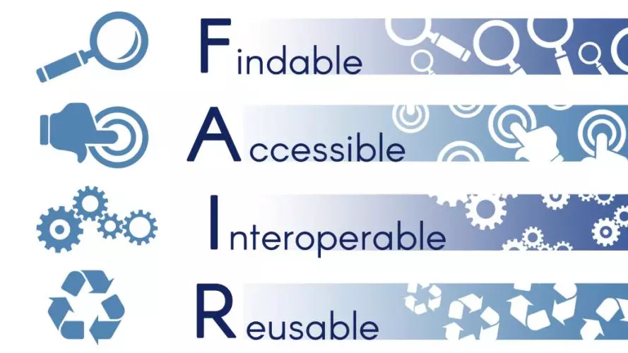 Logo for the FAIR principles: findable, accessible, interoperable and reusable