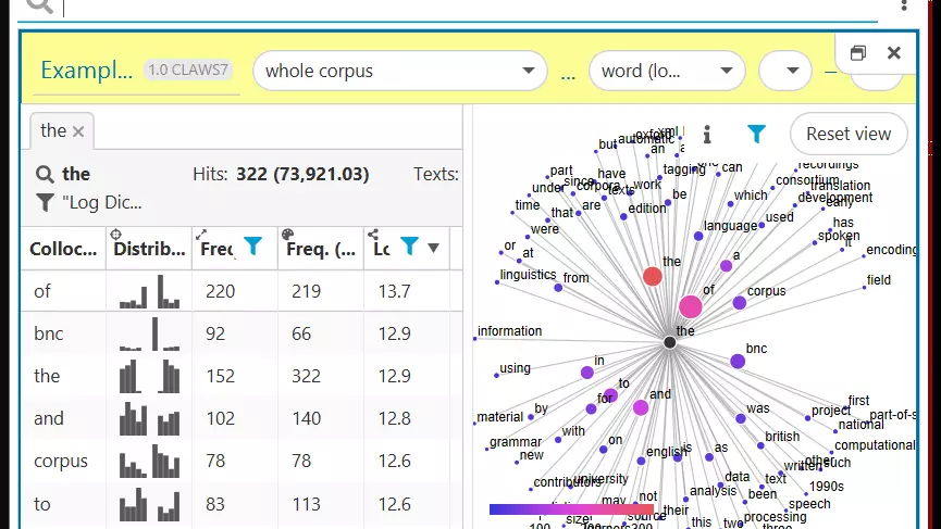 Screenshot of a visualization with the GraphColl tool 