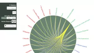 Image from research project in cognitive linguistics, University of Glasgow