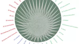 Image from research project in cognitive linguistics, University of Glasgow