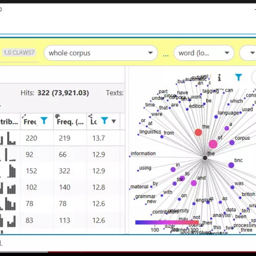 Screenshot of a visualization with the GraphColl tool 